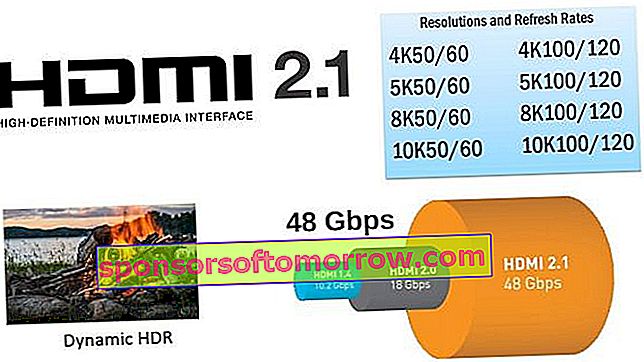 HDMI 2.1 (7)