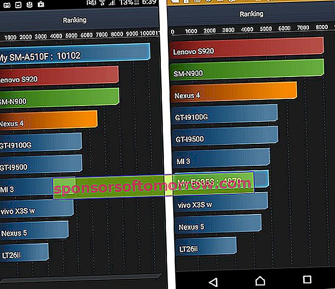 Dari kiri ke kanan, hasil pengujian baterai Samsung Galaxy A5 (2016) dan Sony Xperia Z5 Premium