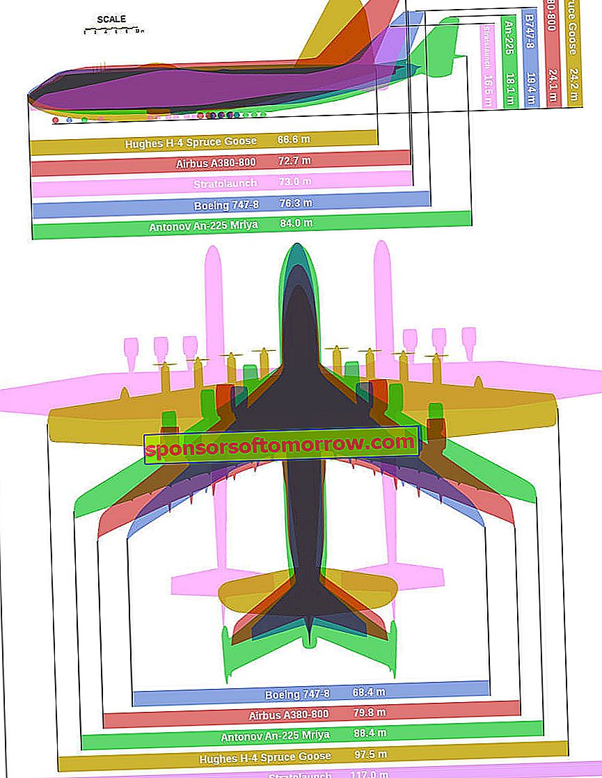 1196px-Giant_planes_comparison