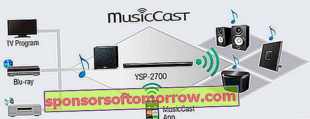 Yamaha YSP-2700 Critique MusicCast