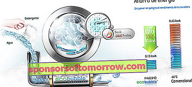Mesin cuci Samsung EcoBubble, analisis mendalam 2