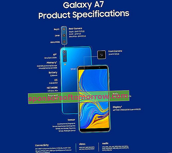 Samsung Galaxy A7 Registerkarte