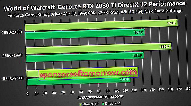 how-to-update-directx-to-the-latest-version-in-windows-10-5