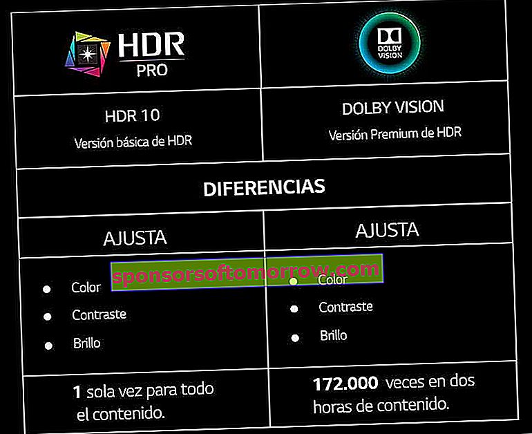 Teknologi HDR memilih TV dengan perbezaan Dolby Vision HDR