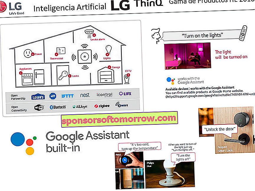 intelligence artificielle téléviseurs LG Assistant Google